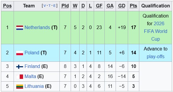 Nhận định, soi kèo Hà Lan vs Lithuania, 2h45 ngày 18/11: Thắng nhẹ đi World Cup - Ảnh 4