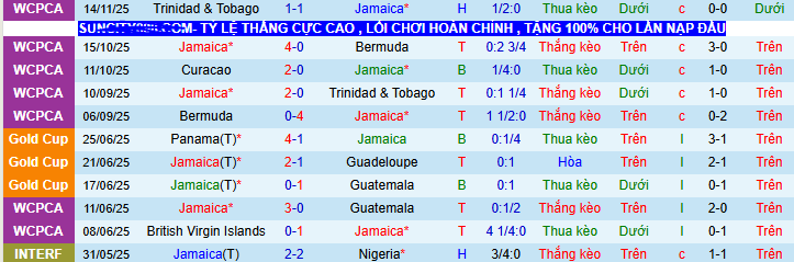 Nhận định, soi kèo Jamaica vs Curacao - Ảnh 1