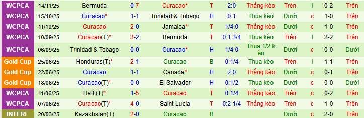 Nhận định, soi kèo Jamaica vs Curacao - Ảnh 2