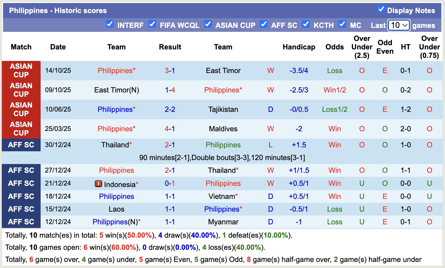 Nhận định, soi kèo Maldives vs Philippines, 17h30 ngày 18/11: Tan nát sân nhà - Ảnh 3
