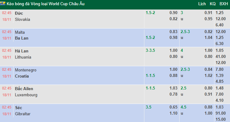 Nhận định, soi kèo Malta vs Ba Lan, 2h45 ngày 18/11: Đại bàng tung cánh - Ảnh 1