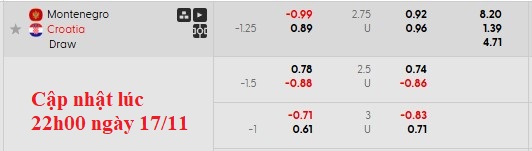 Nhận định, soi kèo Montenegro vs Croatia, 2h45 ngày 18/11: Hòa là đẹp - Ảnh 6
