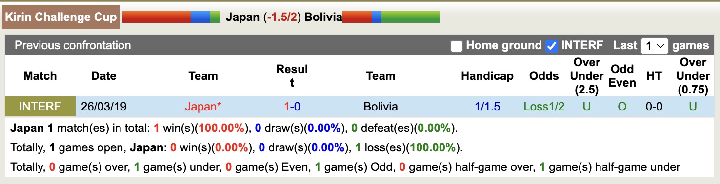 Nhận định, soi kèo Nhật Bản vs Bolivia, 17h15 ngày 18/11: Tiếp tục thăng hoa - Ảnh 4