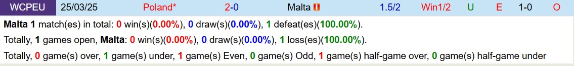 Soi kèo góc Malta vs Ba Lan, 02h45 ngày 18/11 - Ảnh 3