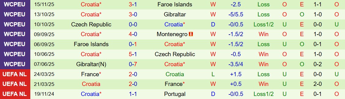 Soi kèo góc Montenegro vs Croatia, 02h45 ngày 18/11 - Ảnh 2