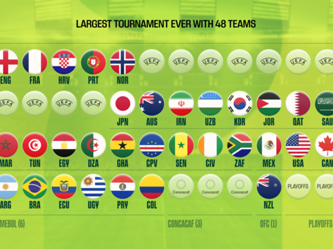 Xác định 32 đội bóng giành vé tham dự World Cup 2026 - Ảnh 1