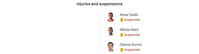 Nhận định, soi kèo Áo vs Bosnia và Herzegovina, 2h45 ngày 19/11: Khó có bất ngờ - Ảnh 6