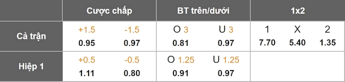 Nhận định, soi kèo Belarus vs Hy Lạp, 2h45 ngày 19/11: Lấy lại niềm tin - Ảnh 11