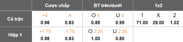 Nhận định, soi kèo Brunei vs Lebanon, 19h15 ngày 18/11: Duy trì lợi thế - Ảnh 5