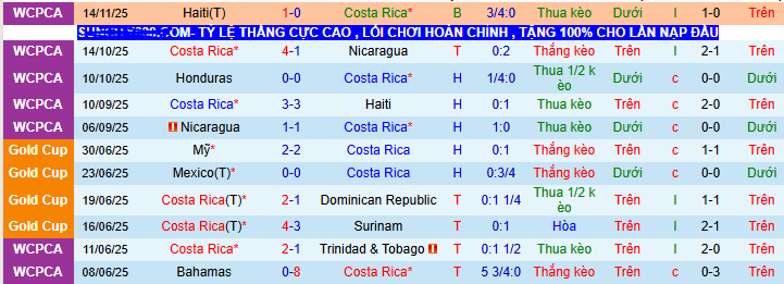Nhận định, soi kèo Costa Rica vs Honduras - Ảnh 1