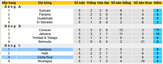 Nhận định, soi kèo Costa Rica vs Honduras - Ảnh 4