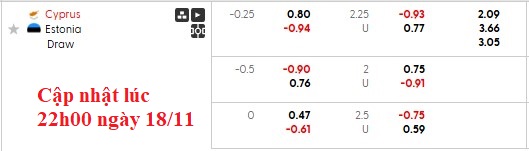 Nhận định, soi kèo Cyprus vs Estonia, 0h00 ngày 19/11: Chủ nhà ra oai - Ảnh 5