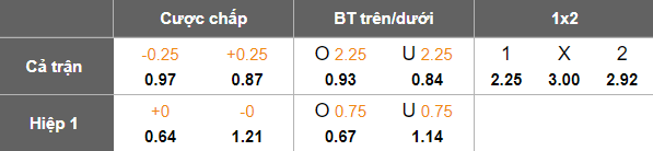 Nhận định, soi kèo Faroe Islands vs Kazakhstan, 00h00 ngày 19/11: Bất ngờ - Ảnh 4