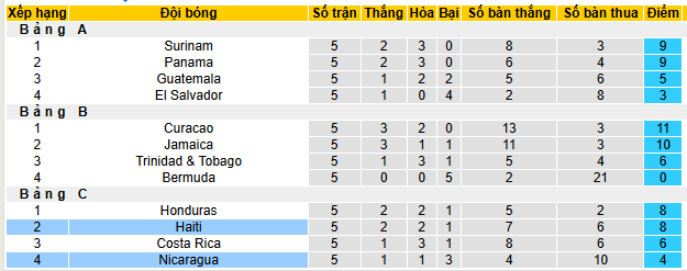 Nhận định, soi kèo Haiti vs Nicaragua - Ảnh 4