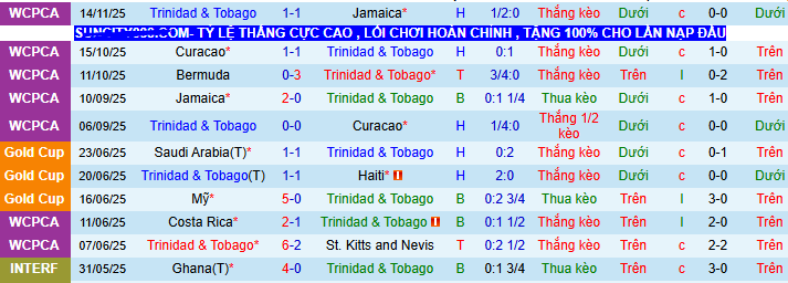 Nhận định, soi kèo Trinidad & Tobago vs Bermuda - Ảnh 2