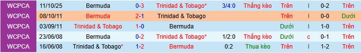 Nhận định, soi kèo Trinidad & Tobago vs Bermuda - Ảnh 4
