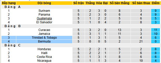 Nhận định, soi kèo Trinidad & Tobago vs Bermuda - Ảnh 5