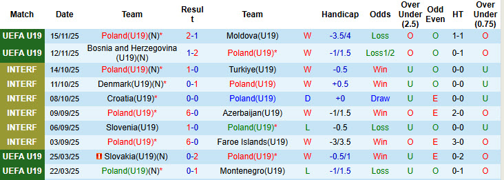 Nhận định, soi kèo U19 Ba Lan vs U19 Italia, 21h00 ngày 18/11: Thể hiện bản lĩnh - Ảnh 2
