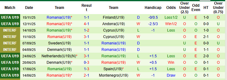 Nhận định, soi kèo U19 Iceland vs U19 Romania, 21h00 ngày 18/11: Trận chiến không khoan nhượng - Ảnh 3