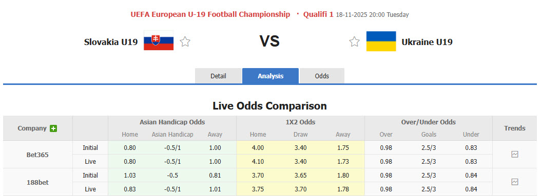 Nhận định, soi kèo U19 Slovakia vs U19 Ukraine, 20h00 ngày 18/11: Phong độ toàn thắng - Ảnh 1