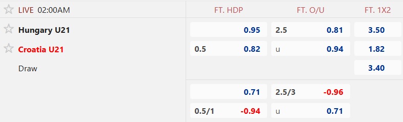 Nhận định, soi kèo U21 Hungary vs U21 Croatia, 02h00 ngày 19/11: Chủ nhà bất lực - Ảnh 6