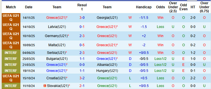 Nhận định, soi kèo U21 Hy Lạp vs U21 Bắc Ireland, 21h00 ngày 18/11: Duy trì lợi thế điểm số - Ảnh 2