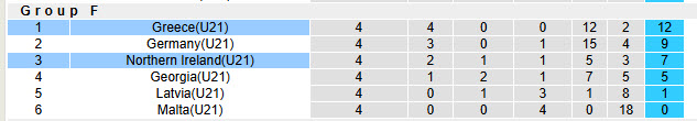 Nhận định, soi kèo U21 Hy Lạp vs U21 Bắc Ireland, 21h00 ngày 18/11: Duy trì lợi thế điểm số - Ảnh 4
