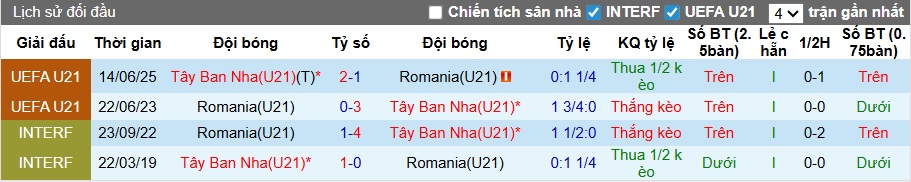 Nhận định, soi kèo U21 Montenegro vs U21 Italia, 00h30 ngày 19/11: Chủ nhà cứng đầu - Ảnh 2