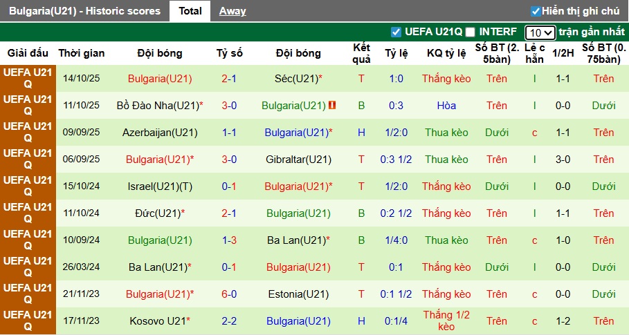 Nhận định, soi kèo U21 Scotland vs U21 Bulgaria, 00h30 ngày 19/11: Chia điểm! - Ảnh 3