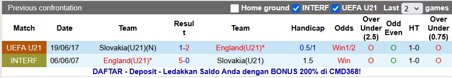 Nhận định, soi kèo U21 Slovakia vs U21 Anh, 0h00 ngày 19/11: Lấy lại ngôi đầu - Ảnh 3