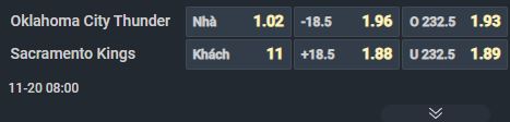 Nhận định bóng rổ Oklahoma City Thunder vs Sacramento Kings, 08h00 ngày 20/11: Thắng vừa đủ - Ảnh 1