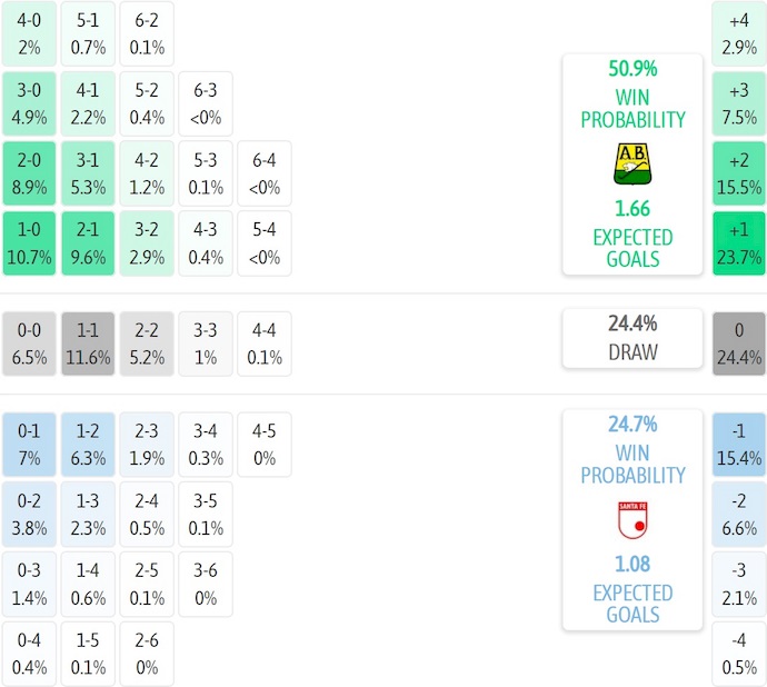 Nhận định, soi kèo Bucaramanga vs Ind Santa Fe, 6h30 ngày 20/11: Điểm tựa sân nhà - Ảnh 8