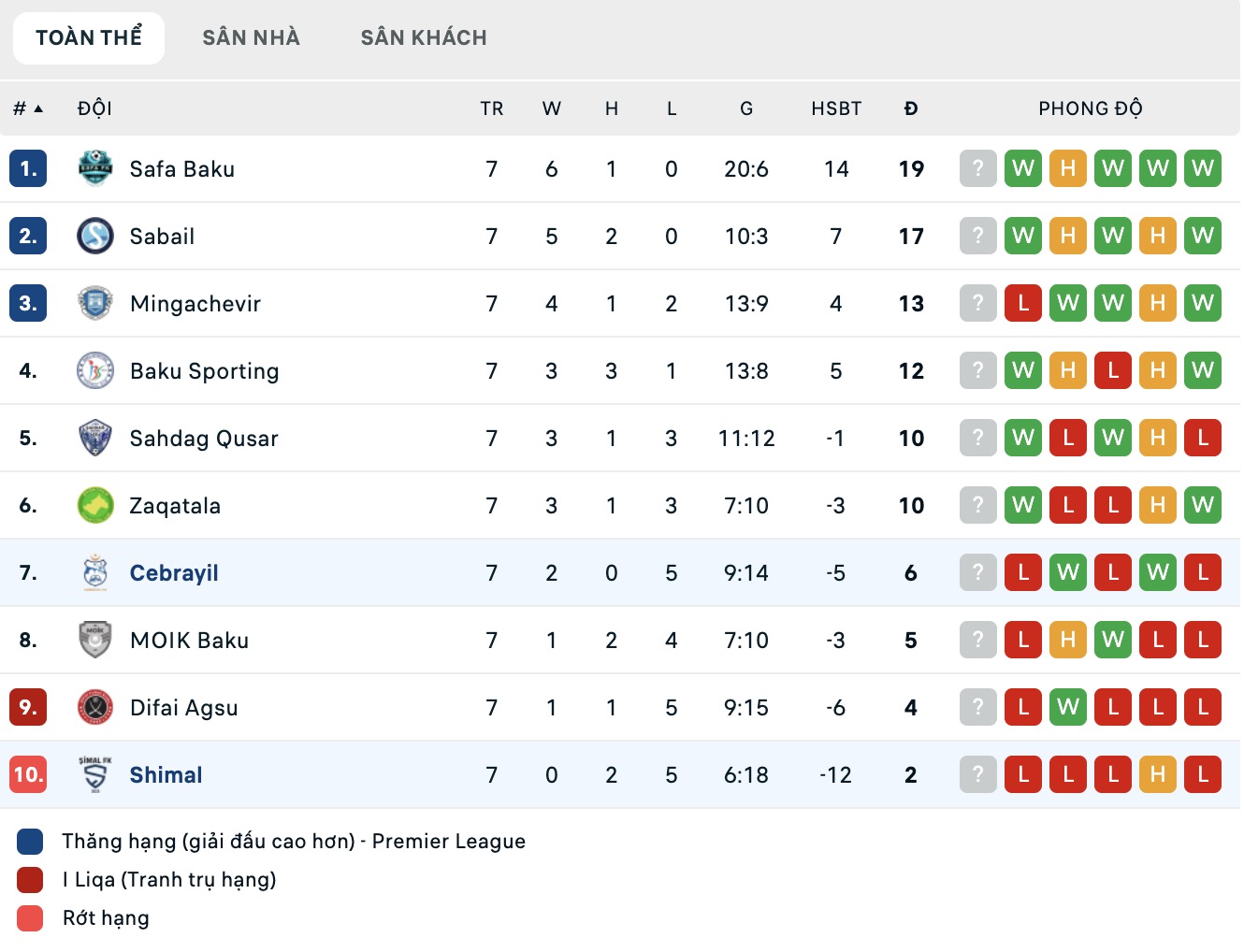 Nhận định, soi kèo Cebrayil vs Simal FK, 17h30 ngày 20/11: Điểm tựa sân nhà - Ảnh 3