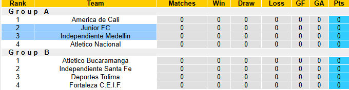 Nhận định, soi kèo Junior vs Independiente Medellin, 8h30 ngày 20/11: Khách tự tin - Ảnh 5