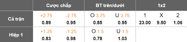 Nhận định, soi kèo Lào vs Việt Nam, 19h00 ngày 19/11: Kết quả quen thuộc - Ảnh 5