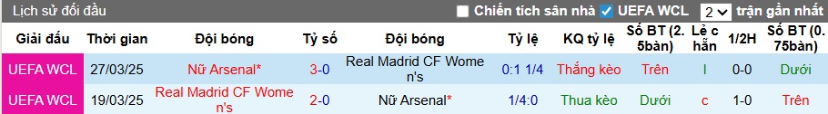 Nhận định, soi kèo Nữ Arsenal vs Nữ Real Madrid, 03h00 ngày 20/11: Chia điểm! - Ảnh 2