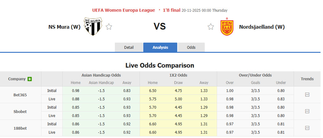 Nhận định, soi kèo Nữ NS Mura vs Nữ Nordsjaelland, 00h00 ngày 20/11: Chưa từ bỏ hy vọng - Ảnh 1