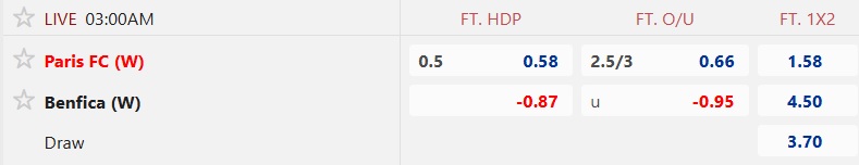 Nhận định, soi kèo Nữ Paris vs Nữ Benfica, 03h00 ngày 20/11: Ca khúc khải hoàn - Ảnh 4