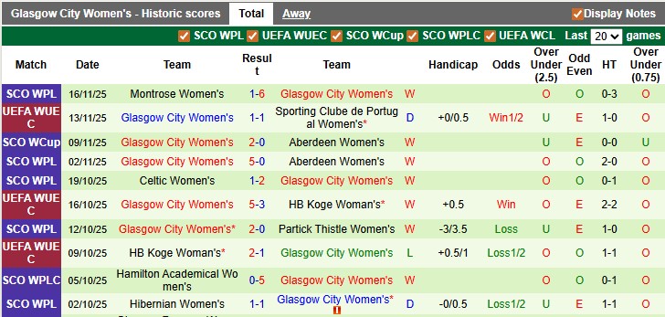 Nhận định, soi kèo nữ Sporting vs nữ Glasgow City, 2h45 ngày 20/11: Bổn cũ soạn lại - Ảnh 2