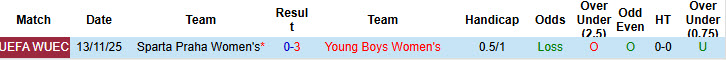 Nhận định, soi kèo Nữ Young Boys vs Nữ Sparta Praha, 00h00 ngày 20/11: Thêm một lần đau - Ảnh 4