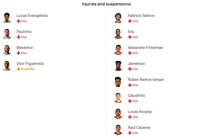 Nhận định, soi kèo Palmeiras vs Vitoria, 5h30 ngày 20/11: Bám đuổi ngôi đầu - Ảnh 6