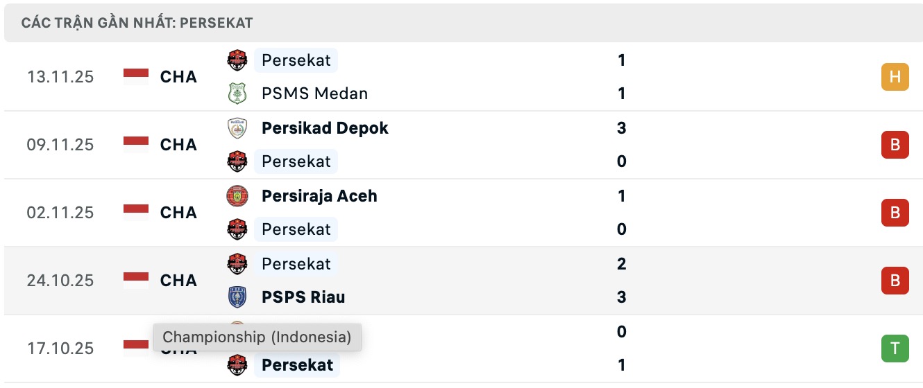 Nhận định, soi kèo Persekat Tegal vs Garudayaksa, 15h30 ngày 19/11: Thắng lợi tưng bừng - Ảnh 2
