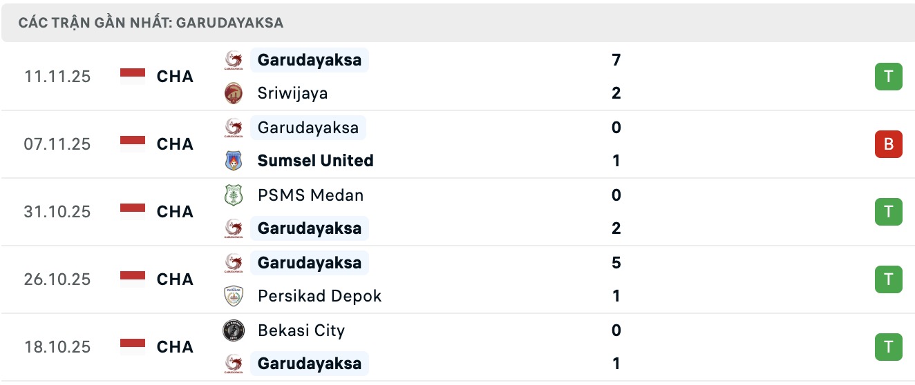 Nhận định, soi kèo Persekat Tegal vs Garudayaksa, 15h30 ngày 19/11: Thắng lợi tưng bừng - Ảnh 3