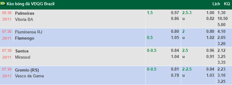 Nhận định, soi kèo Santos vs Mirassol, 7h30 ngày 20/11: Hy vọng Neymar - Ảnh 1