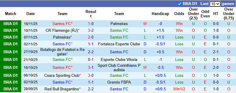 Nhận định, soi kèo Santos vs Mirassol, 7h30 ngày 20/11: Hy vọng Neymar - Ảnh 2