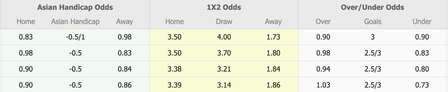 Nhận định, soi kèo Sriwijaya FC Palembang vs Persikad Depok, 15h30 ngày 19/11: Tin vào Persikad Depok - Ảnh 5