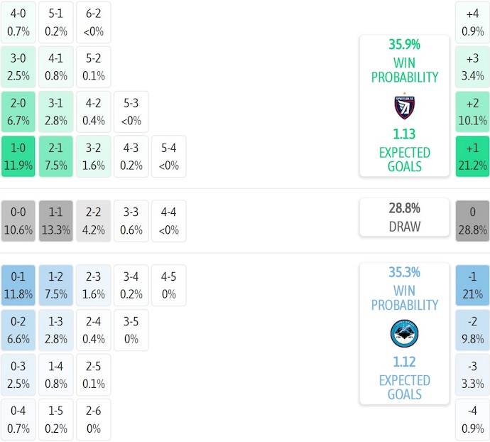Nhận định, soi kèo Tepatitlan vs Tampico Madero, 9h00 ngày 21/11: Nối mạch bất bại - Ảnh 6