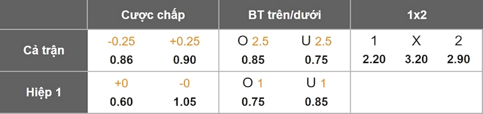 Nhận định, soi kèo Tepatitlan vs Tampico Madero, 9h00 ngày 21/11: Nối mạch bất bại - Ảnh 9