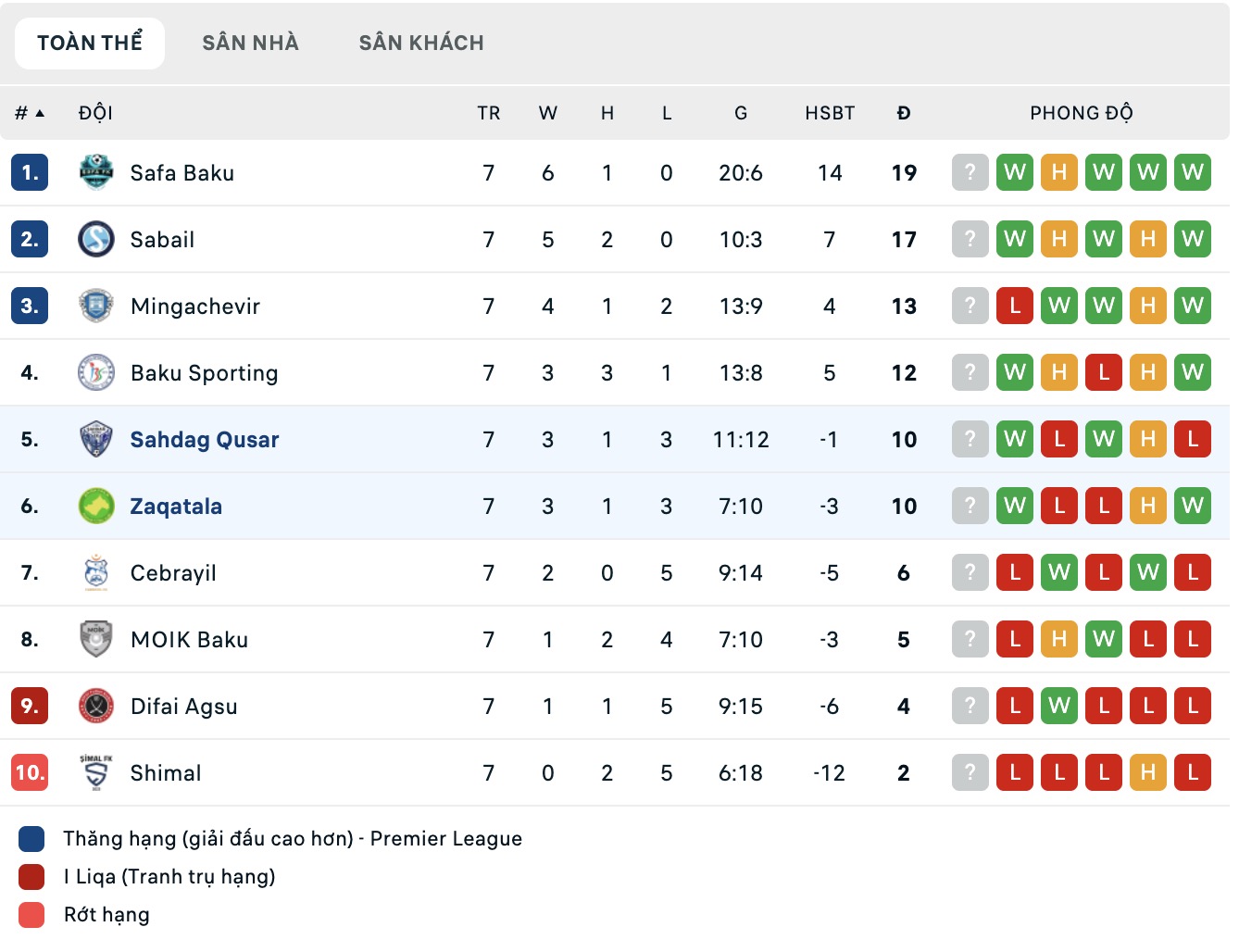 Nhận định, soi kèo Zaqatala FK vs Shahdagh Qusar, 17h00 ngày 20/11: Viết lại lịch sử - Ảnh 4