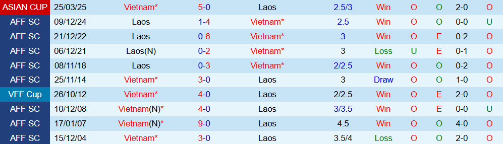 Soi kèo góc Lào vs Việt Nam, 19h00 ngày 19/11 - Ảnh 3